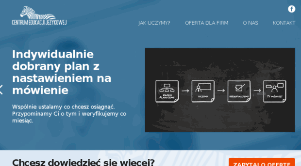 sroda.edu.pl