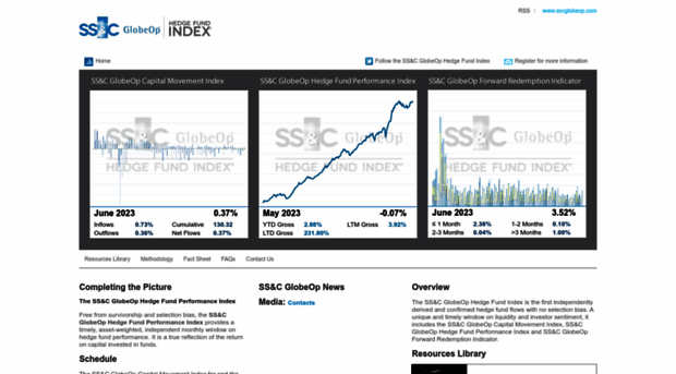 sscglobeopindex.com