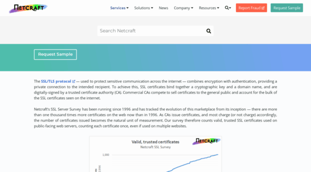 ssl.netcraft.com