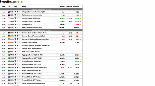 sslecal2.investing.com