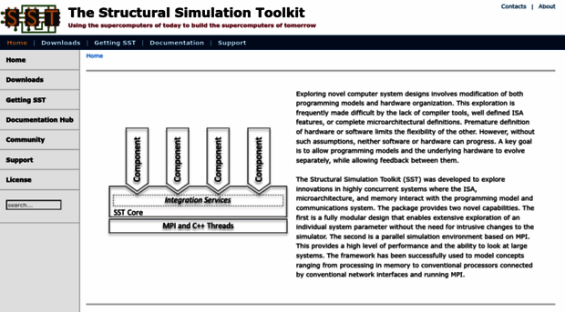 sst-simulator.org