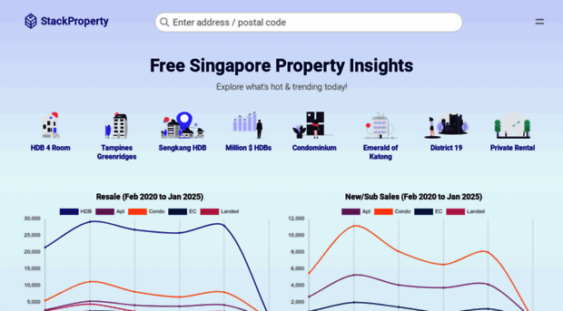stackproperty.sg
