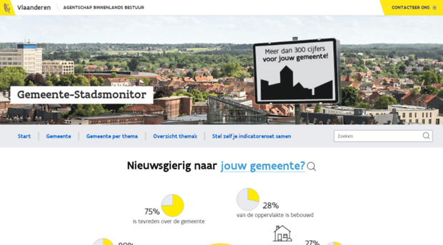 stadsmonitor.be