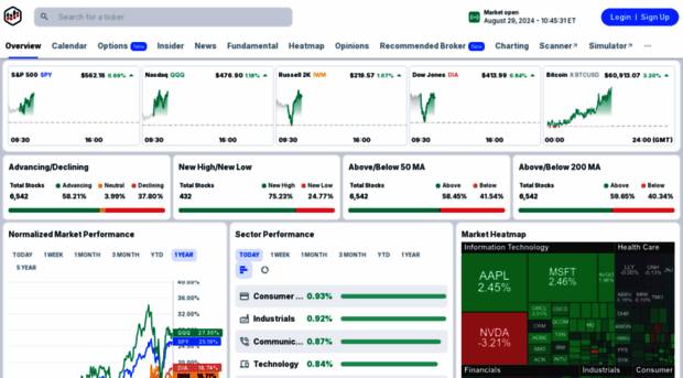 staging.stocktradingsimulator.com