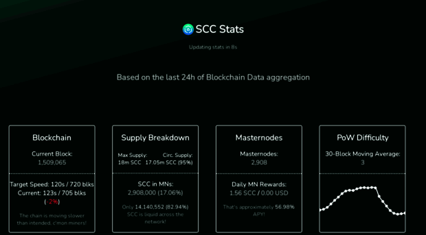 stakecubecoin.net