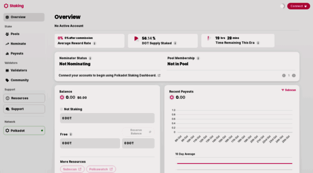 staking.polkadot.cloud