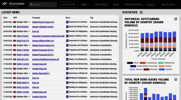 stamdata.se