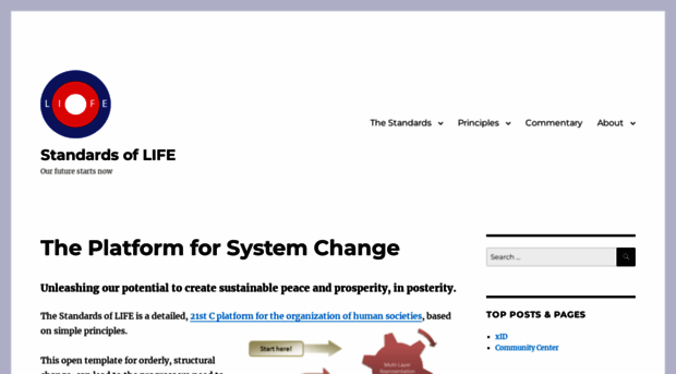 standardsoflife.org