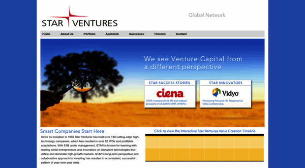 star-ventures.com