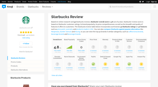 starbucks.knoji.com