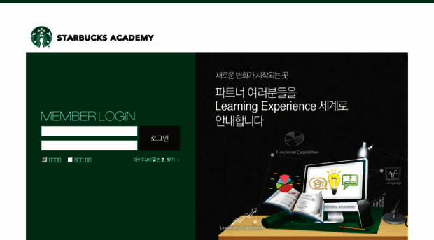 starbucksacademy.com