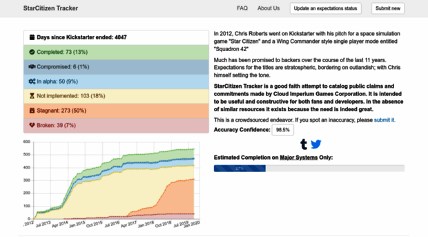 starcitizentracker.github.io