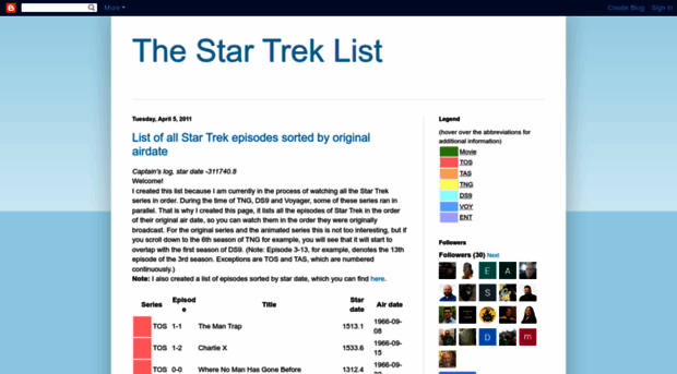 startreklist.blogspot.ca