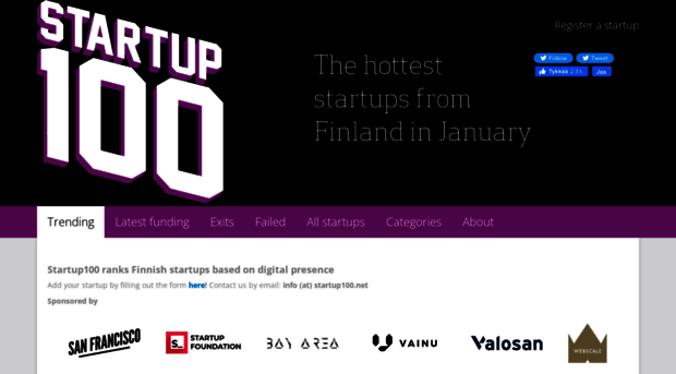 startup100.net
