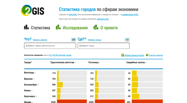 stat.2gis.ru