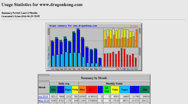 stat.dragonkong.com