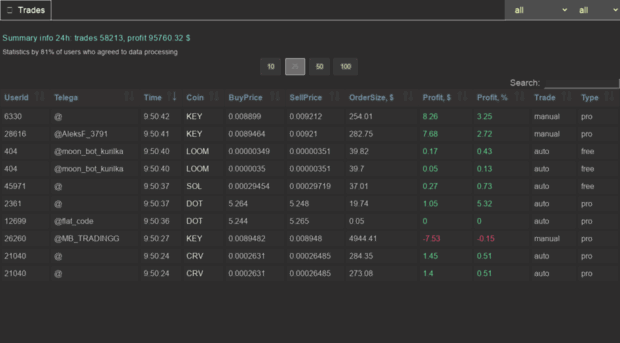 stat.moon-bot.com