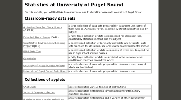 stat.pugetsound.edu