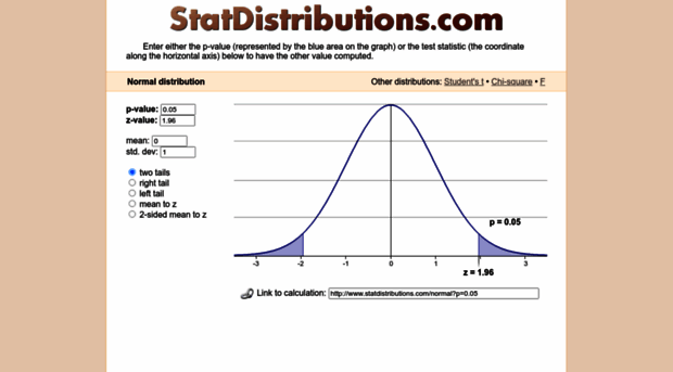 statdistributions.com