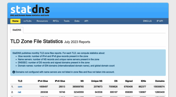 statdns.net