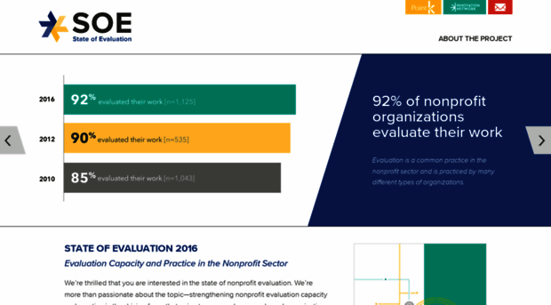 stateofevaluation.org