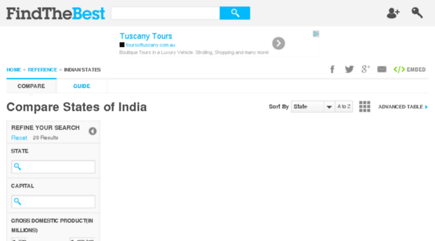 states-of-india.findthebest.com