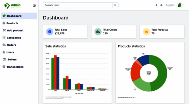 static-admin-dashboard-example.netlify.app