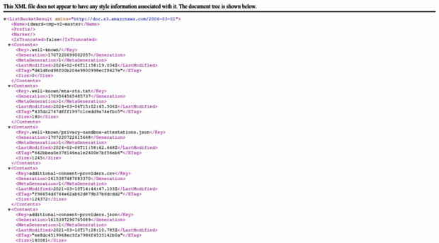 static.anonymised.io