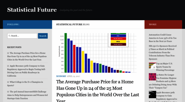 statisticalfuture.org