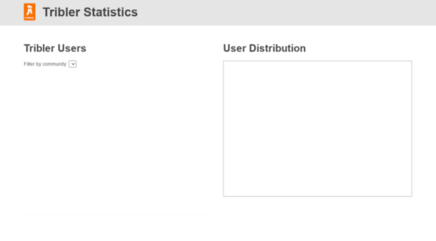 statistics.tribler.org