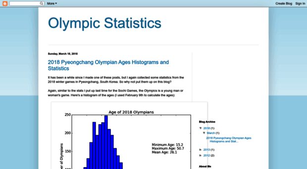 statisticsolympics.blogspot.com