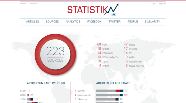 statistika.mk