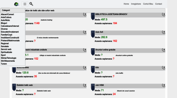 statistika.ro