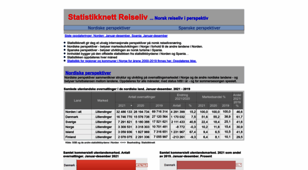 statistikknett.no