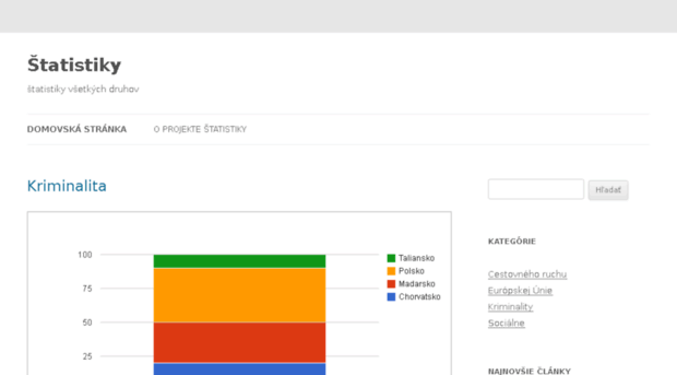 statistiky.sk