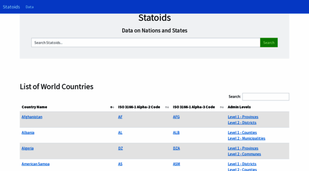 statoids.org