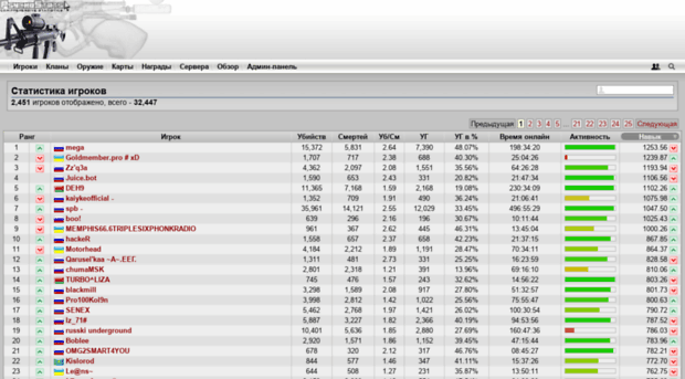 stats-2x2.psychoweb.ru