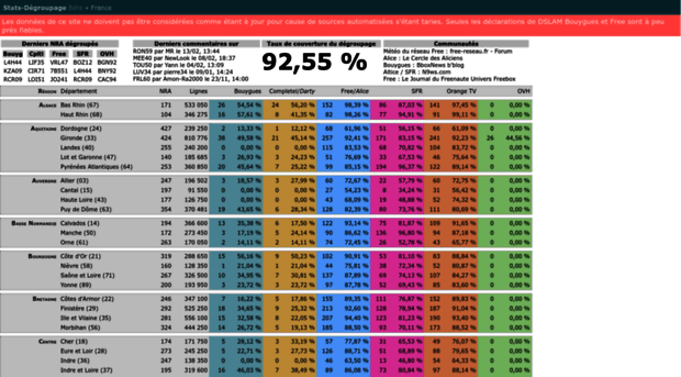 stats-degroupage.fr