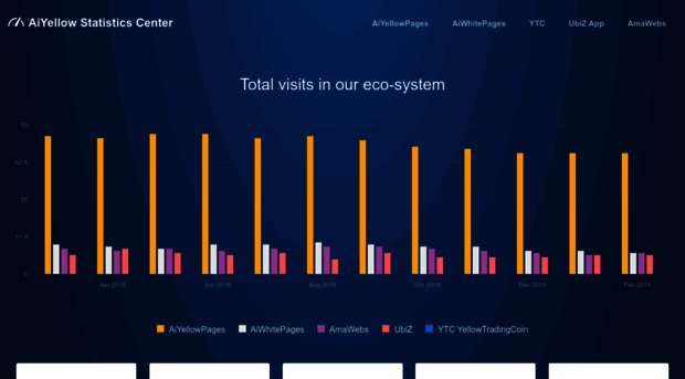 stats.aiyellow.com