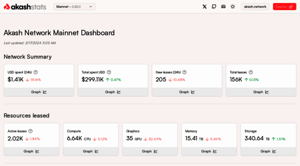 stats.akash.network