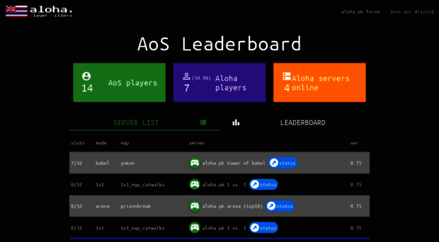 stats.aloha.pk