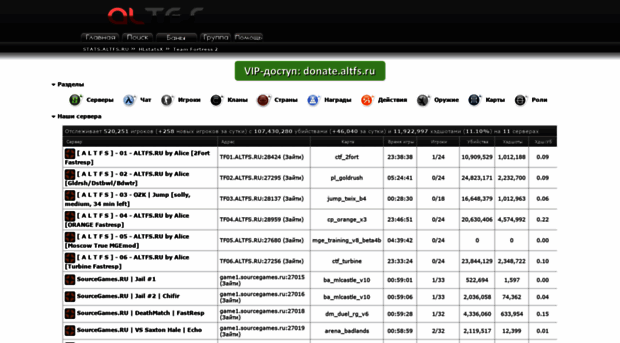 stats.altfs.ru