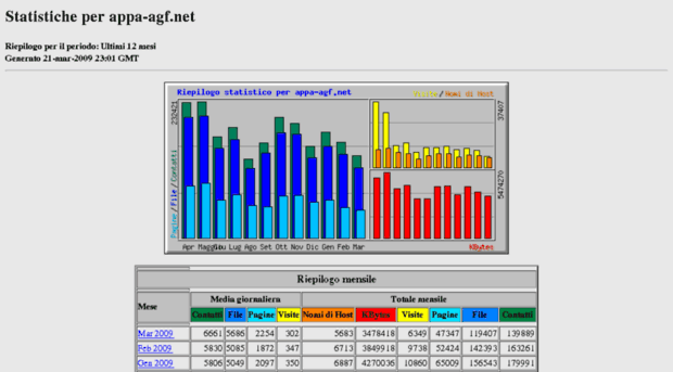 stats.appa-agf.net