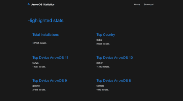 stats.arrowos.net