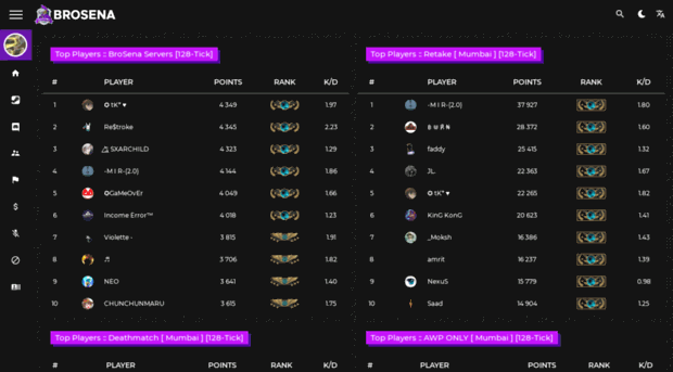 stats.brosena.xyz