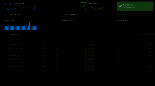 stats.cogi.network