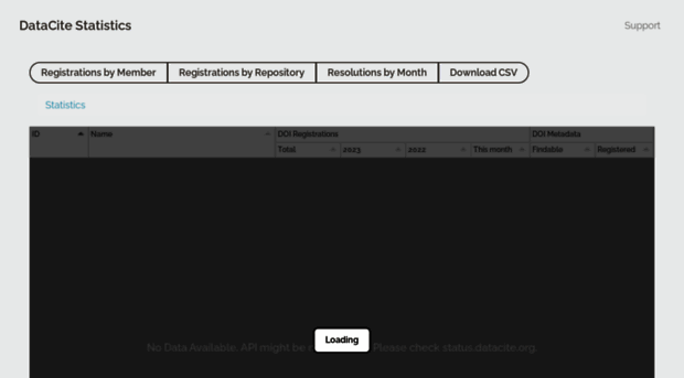 stats.datacite.org