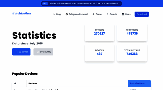 stats.droidontime.com
