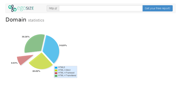 stats.egosize.com