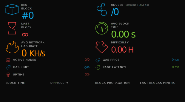 stats.ethereumsocial.kr